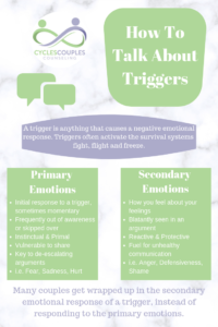 How To Talk About Triggers poster with details